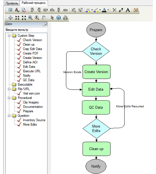 Редактор рабочих процессов Редактор рабочих процессов