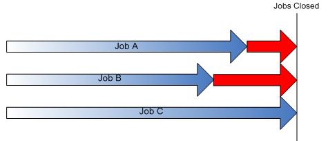 Параллельные задания Параллельные задания