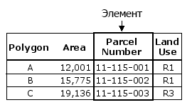 Атрибут покрытия: элемент