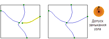 Пример допуска замыкания узла