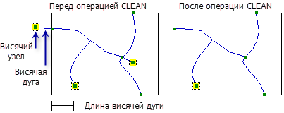 Пример допуска длины висячих дуг