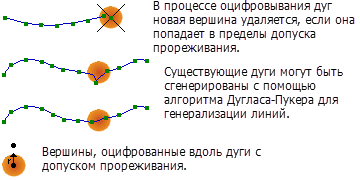 Пример допуска прореживания