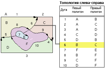 Пример примыкания топологии