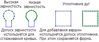 Пример допуска зернистости