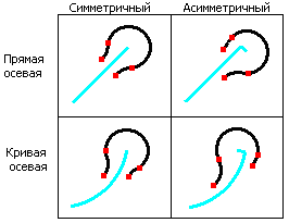 Примеры линий тупиков разных типов