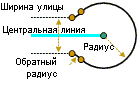 Элементы линии тупика