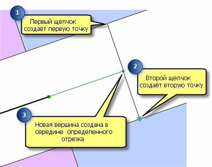 Использование метода Середина