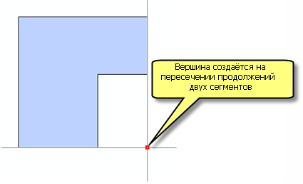 Использование метода Пересечение