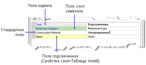 Цветная разметка полей атрибутов в диалоговом окне Свойства шаблона (Template Properties)