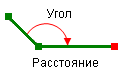 Требования для указателя Угол-Расстояние