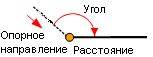 Требования к построению Угол-Расстояние