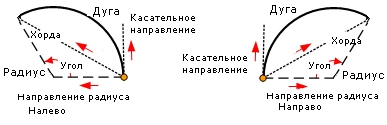 Требования к построению кривой