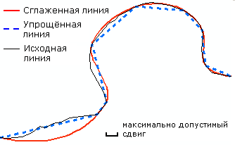 Фрагмент сглаженной линии из рисунка выше