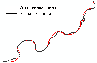 Сглаживание пространственного объекта