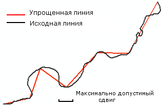 Упрощение пространственного объекта