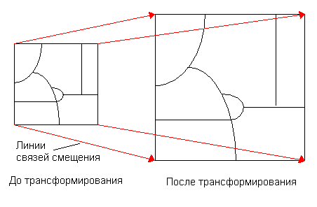 Преобразование