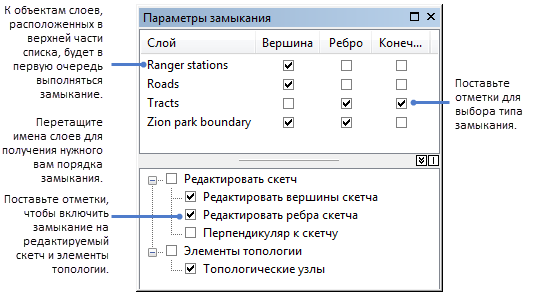 Окно Параметры замыкания