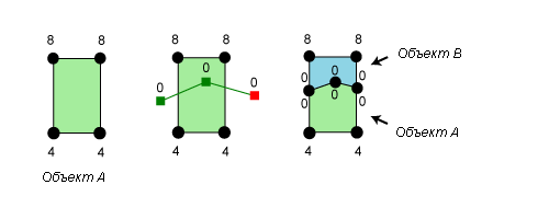 Z-значение, назначаемое при разрезании полигона