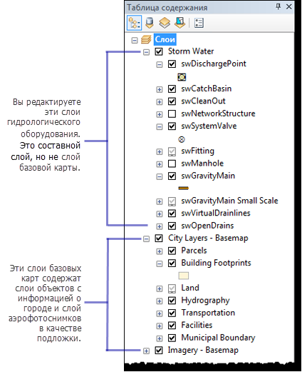 Таблица содержания с операционными слоями и слоями базовой карты