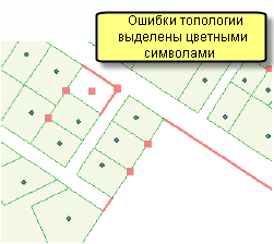 Поддержка пространственной целостности с помощью топологии