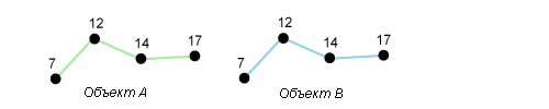 Z-значение, назначаемое при копировании и вставке объекта