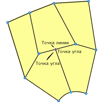 Точки линии, которые являются угловыми точками участка, лежащими на границах смежных участков