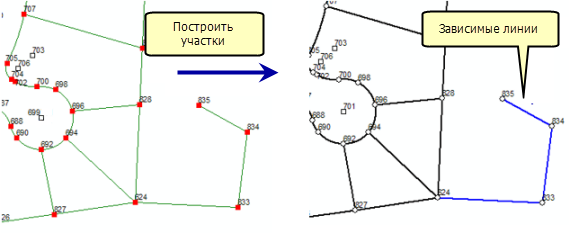 Построение участков с висячими линиями