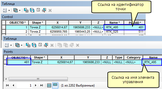 Таблицы Точки и Опорные точки