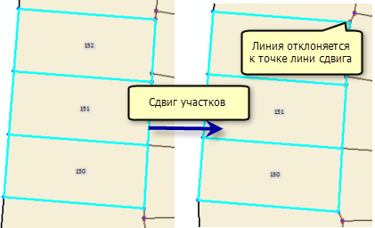 Перемещение участков и точек линий