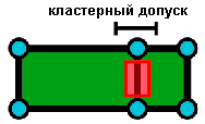 Полигон должен превышать кластерный допуск