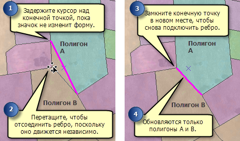 Отсоединение и повторное подключение ребра