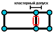 Линия должна превышать кластерный допуск