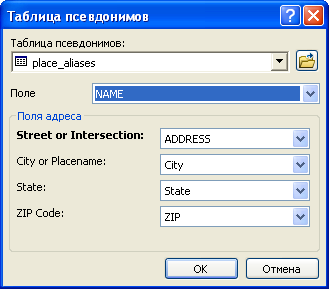 Диалоговое окно «Таблица псевдонимов (Alias Table)»