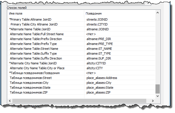 Сопоставление полей в таблице географических названий