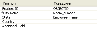 Список полей локатора поэтажного плана