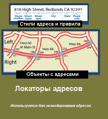 Локаторы адресов