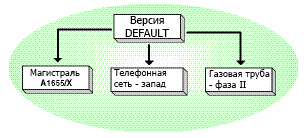 Управление несколькими проектами