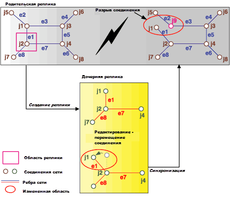 Синхронизация геометрических сетей