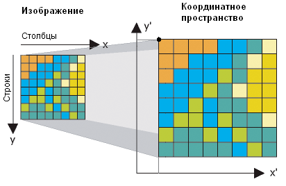 диаграмма набора растровых данных