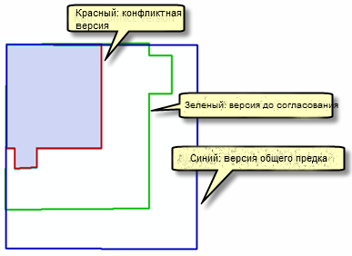 Отображение версий конфликта