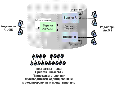 Поддержка данных исключительно с помощью приложений ArcGIS