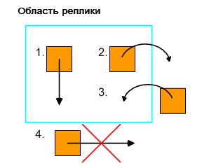 Применение фильтров во время синхронизации