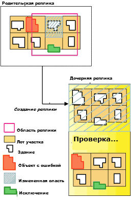 Репликация топологии