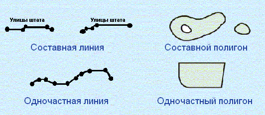 Простые и составные линии и полигоны