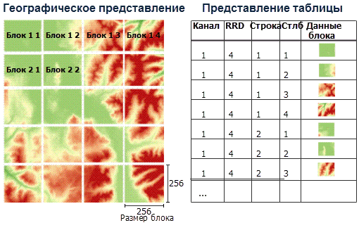 Таблица это представление. Представление таблицы. Таблица блоков. Красивое представление таблицы. Таблица как представление отношения.