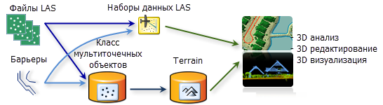 Анализ в 3D среде