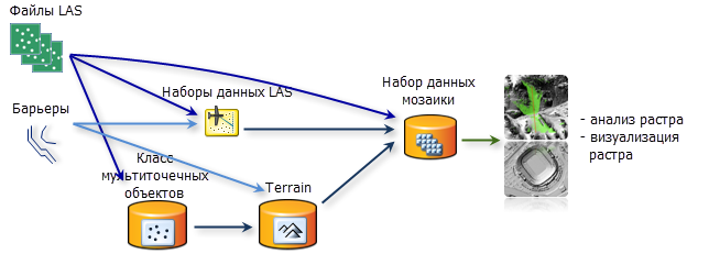 Анализ растра