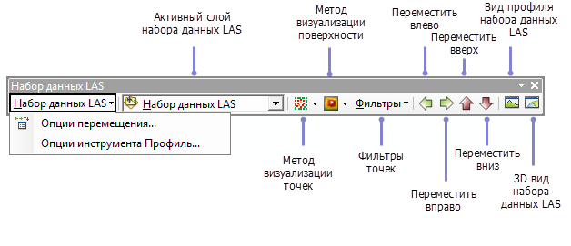 Панель инструментов Набор данных LAS в ArcMap