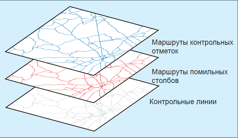 Иллюстрация нескольких классов объектов маршрута