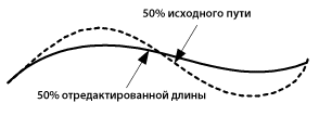 Местоположения событий